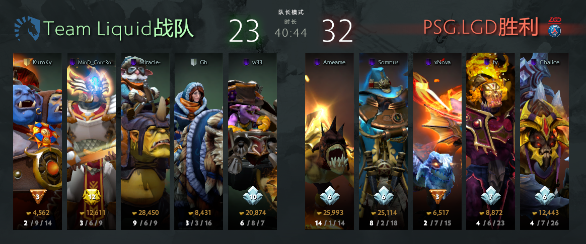  DOTA2国际邀请赛落幕，中国战队包揽前三甲  