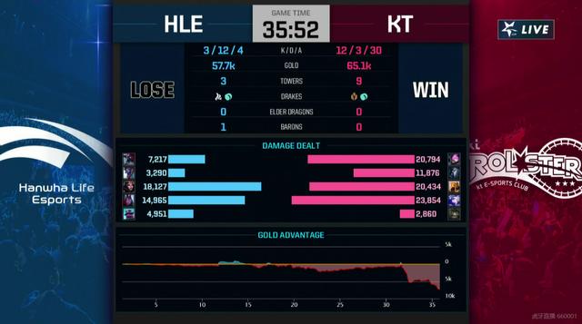  佩古拉关键破发奠定胜局晋级无忧