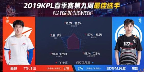  季后赛门票争夺战，生死较量一触即发