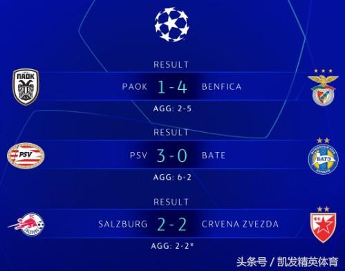  欧冠淘汰赛抽签揭晓，死亡之组悬念丛生  