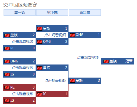  新生代选手强势崛起，颠覆传统电竞格局态势